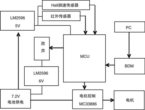 细雨算法_算法f1_细雨算法