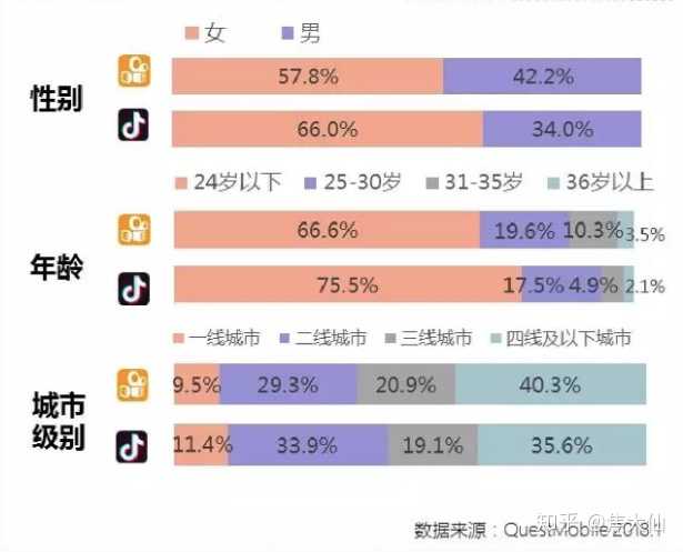 拍快手短视频怎么赚钱的-快手达人告诉你：如何在快手赚大钱