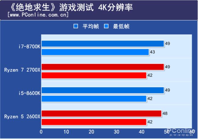 手机游戏的帧率_游戏帧率280正常吗手机_游戏手机帧数