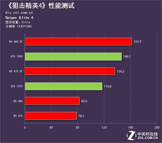 手机游戏的帧率_游戏帧率280正常吗手机_游戏手机帧数