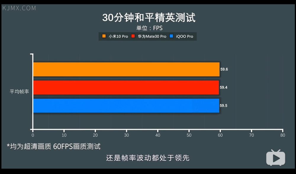 游戏帧率280正常吗手机_游戏手机帧数_手机游戏的帧率