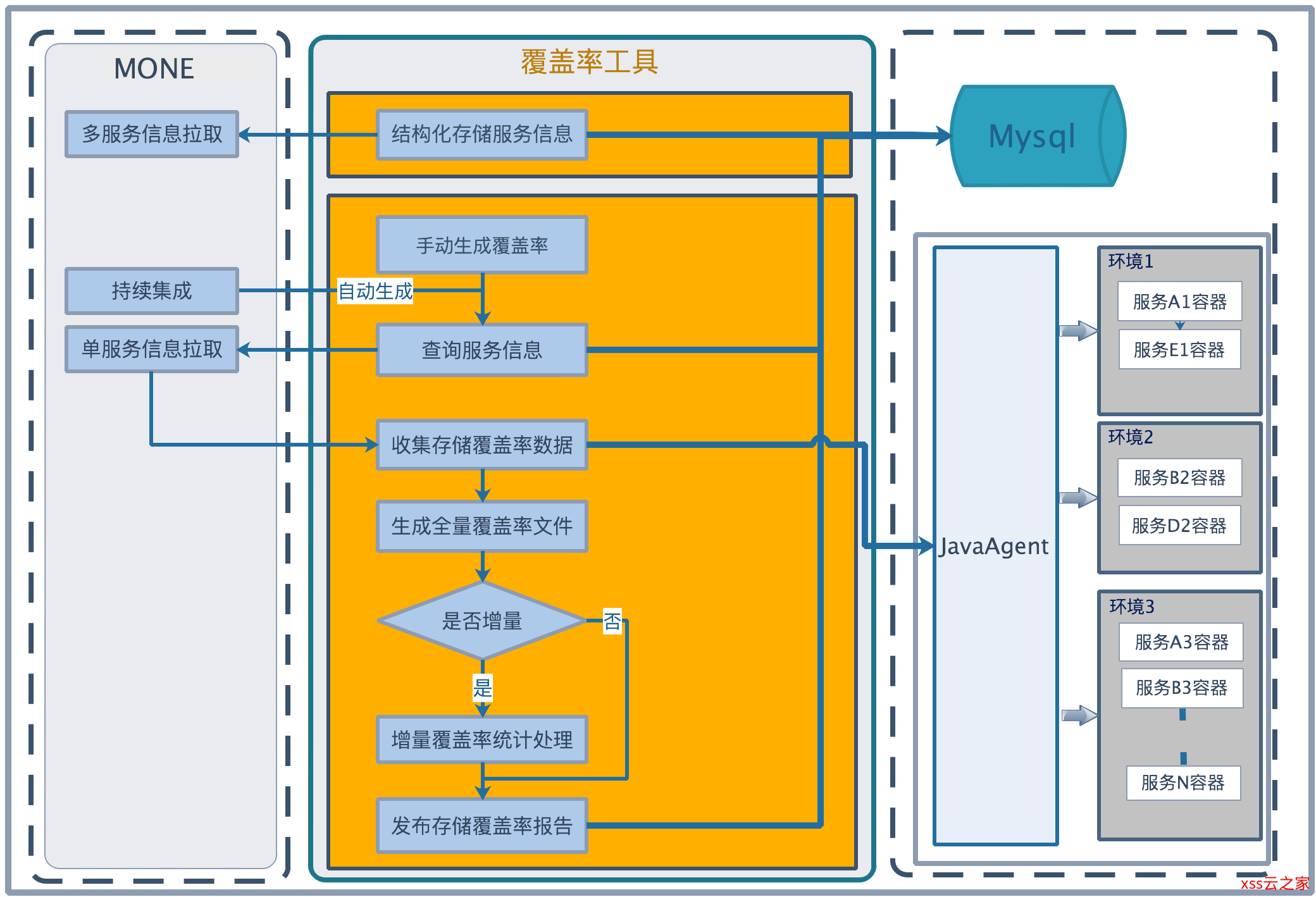 idea合并git分支_idea合并git分支_idea合并git分支