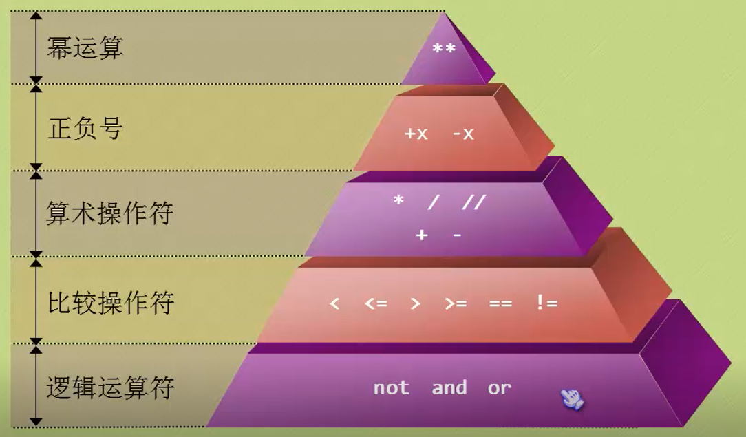 语句作用域_continue语句的作用_语句作用题答题思路