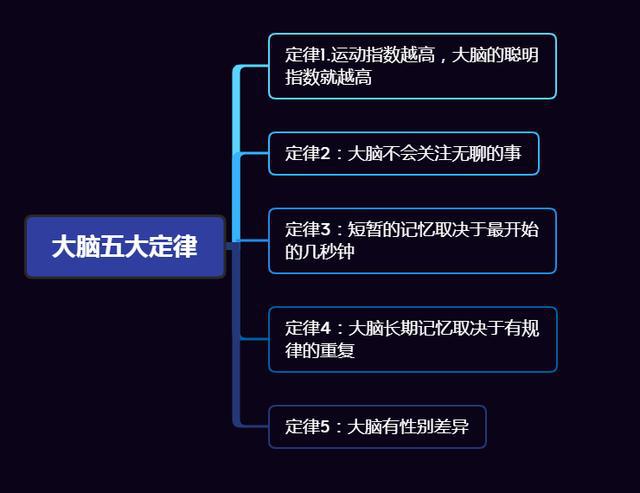 七八定律_定律墨菲_定律大全及解释