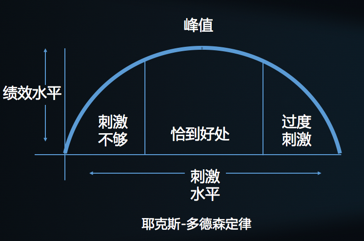 定律墨菲_定律大全及解释_七八定律