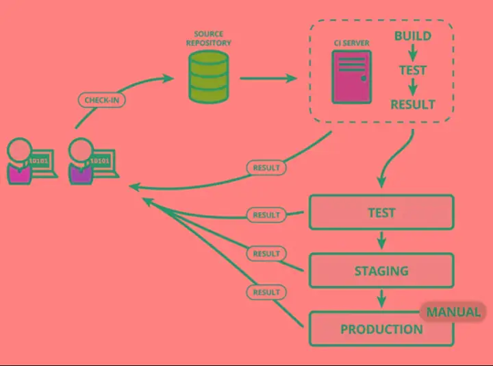 springboot热部署_spring热部署原理_springboot热部署