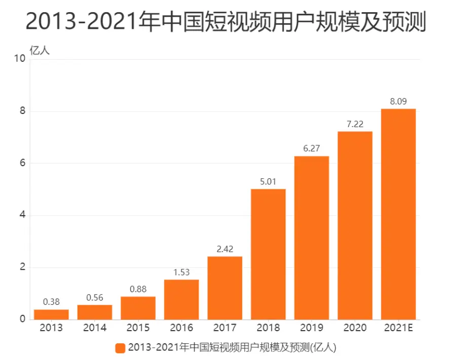 视频快手打开是黑色的_打开快手视频_视频快手打开没声音