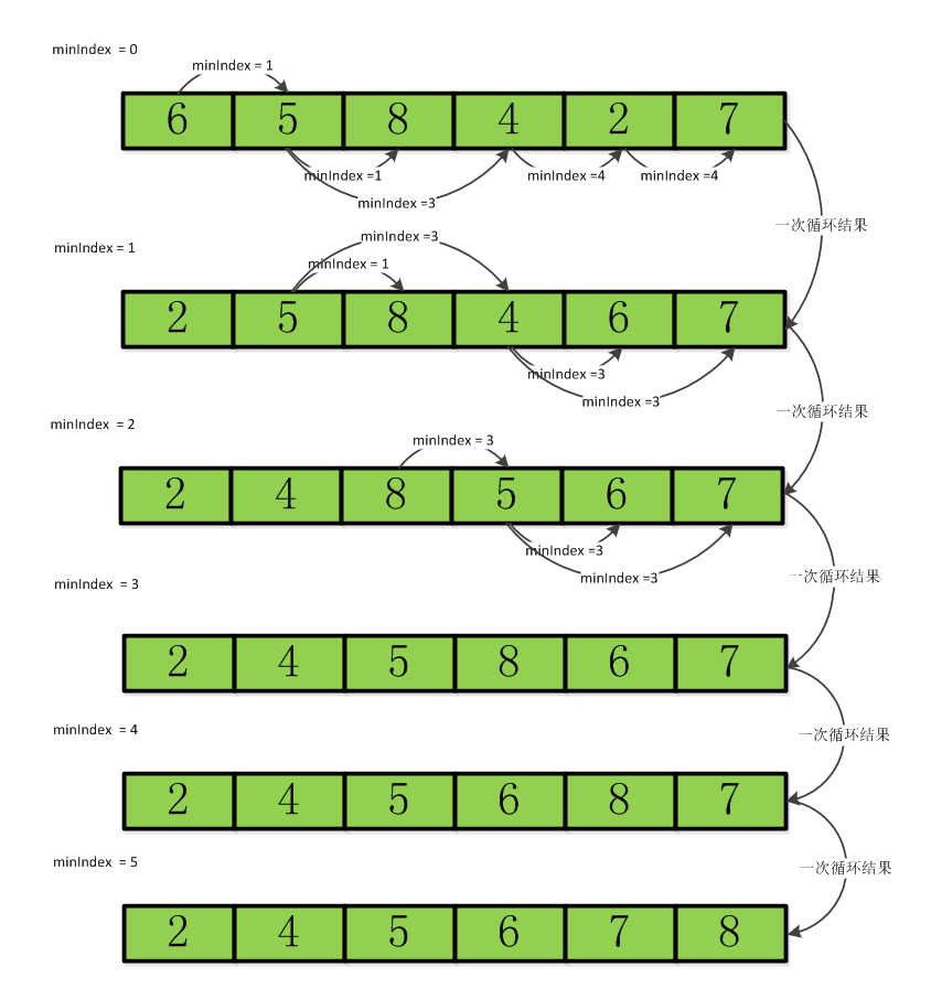 java选择排序_排序选择题语文_排序选择模型