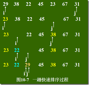 排序选择题语文_java选择排序_排序选择模型