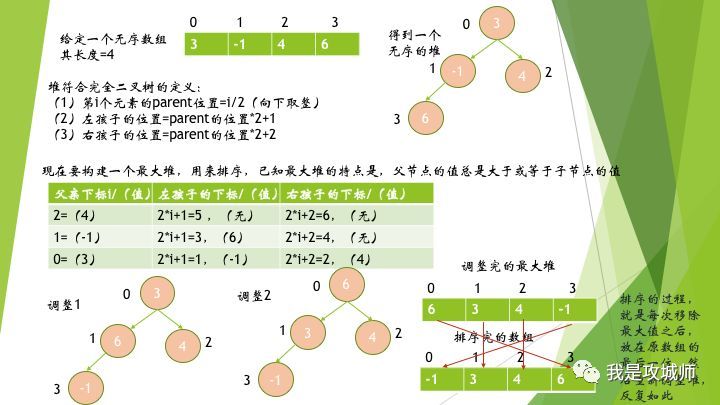 排序选择题语文_排序选择模型_java选择排序