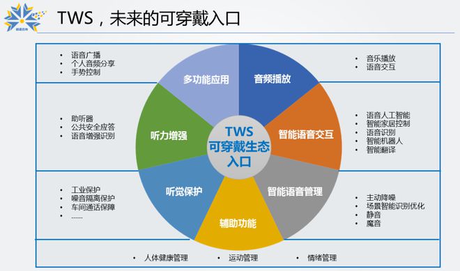 airpodspro使用教程_教程使用教程_教程使用昆恩法印