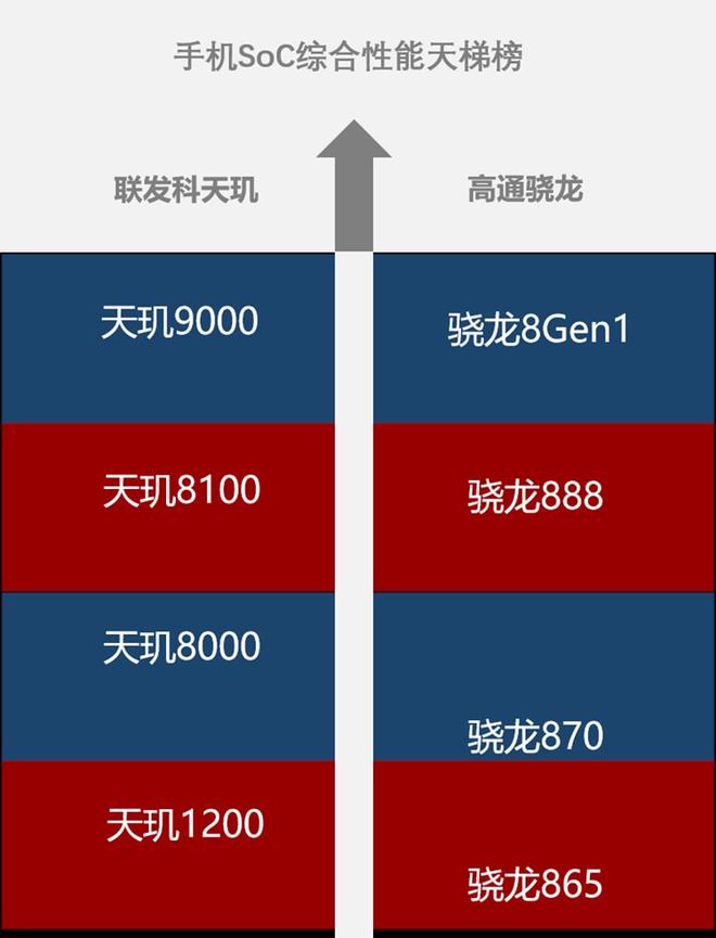 适合打游戏的手机1000以内_适合打游戏手机便宜_适合打游戏的手机700元