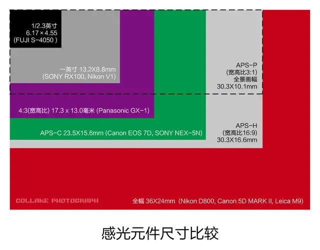 手机温度显示打游戏怎么关闭_手机打游戏显示手机温度_手机温度显示打游戏的软件