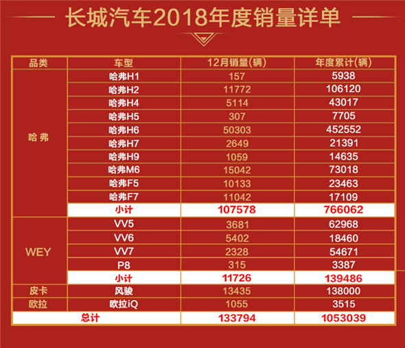 长城官方汽车网站电话_长城汽车官方网站_长城汽车官方网址