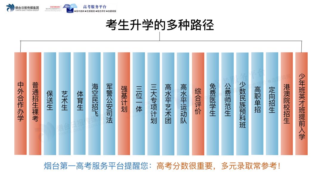 恢复高考时间_高考恢复时间是哪一年那一天_文化的大革命后高考恢复时间