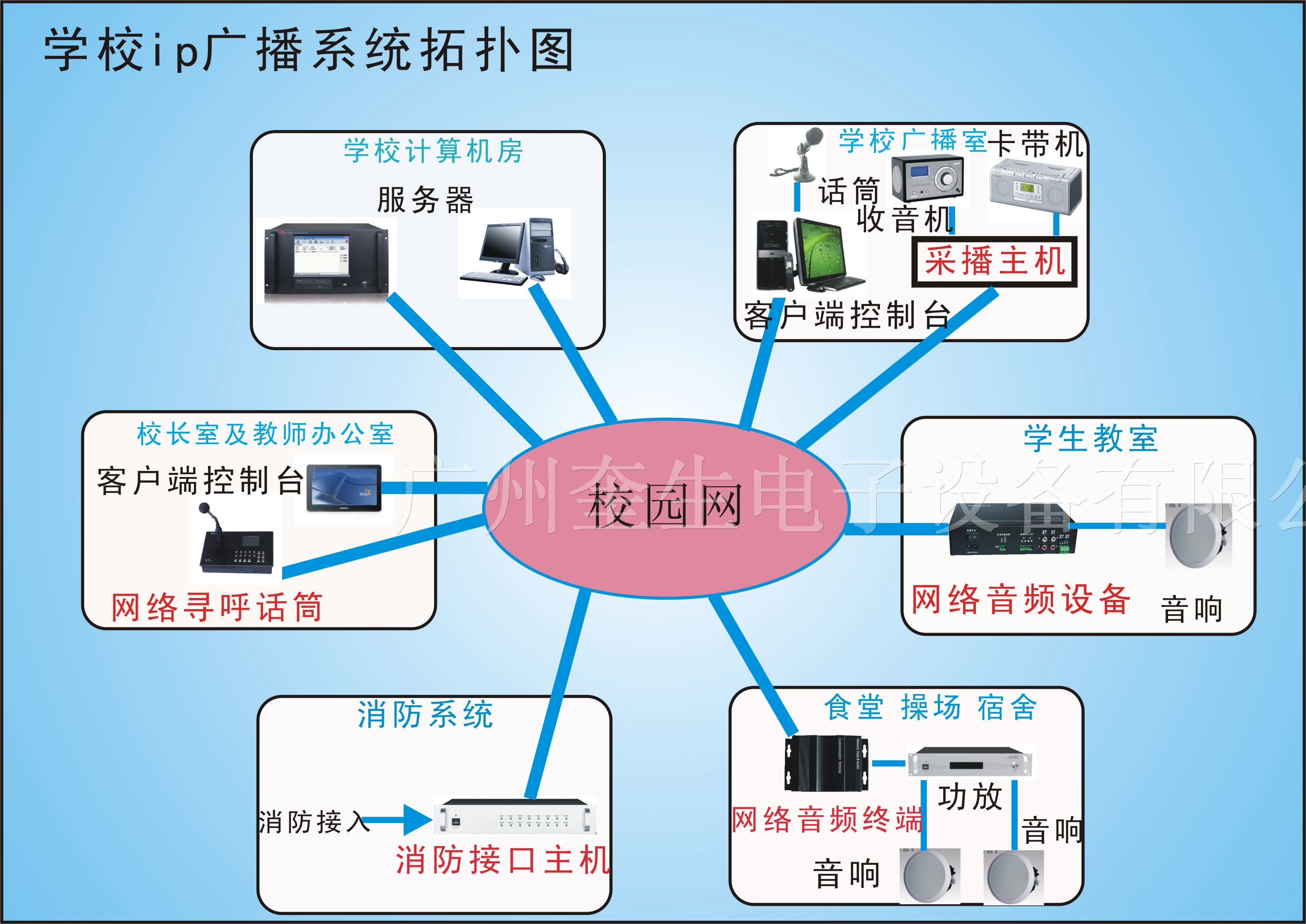 器路由中继对上路由有干扰吗_tplogin路由器app_tp-link路由器app