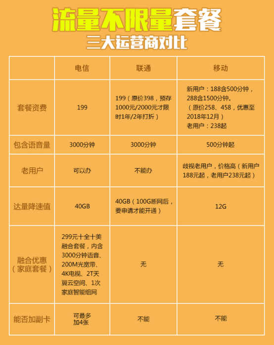 苹果手机volte在哪里设置_苹果设置手机号码怎么更换_苹果设置手机自定义来电铃声