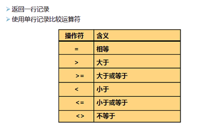 大小写26个字母_mysql大小写_大小写的数字一到十