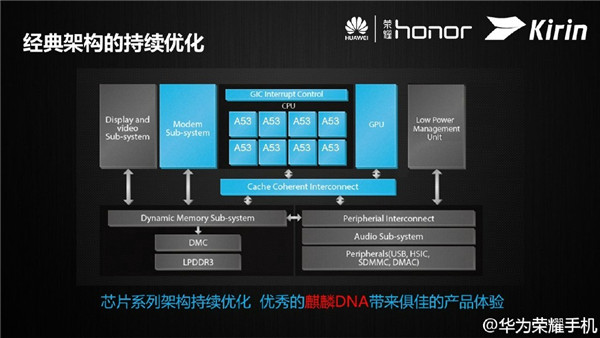 处理器是kirin990_kirin980是什么处理器_处理器kirin985