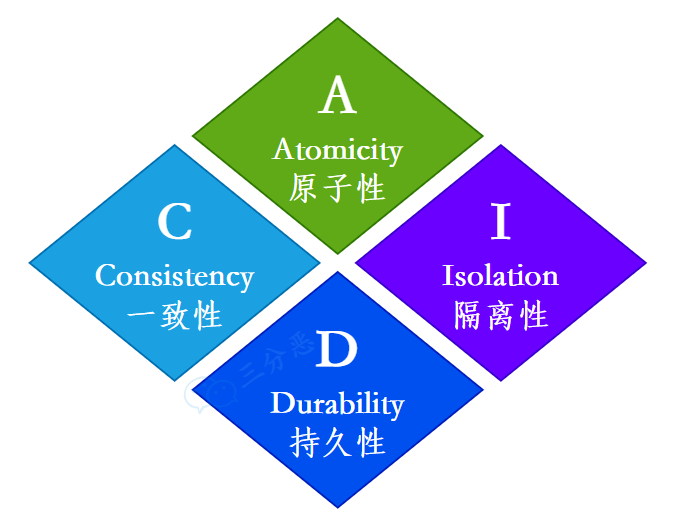 事务嵌套的案例场景_事务嵌套失败会回滚吗_嵌套事务