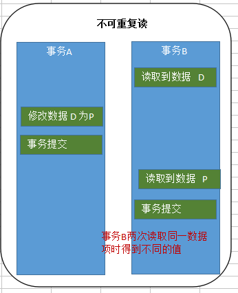 嵌套事务_事务嵌套的案例场景_事务嵌套失败会回滚吗