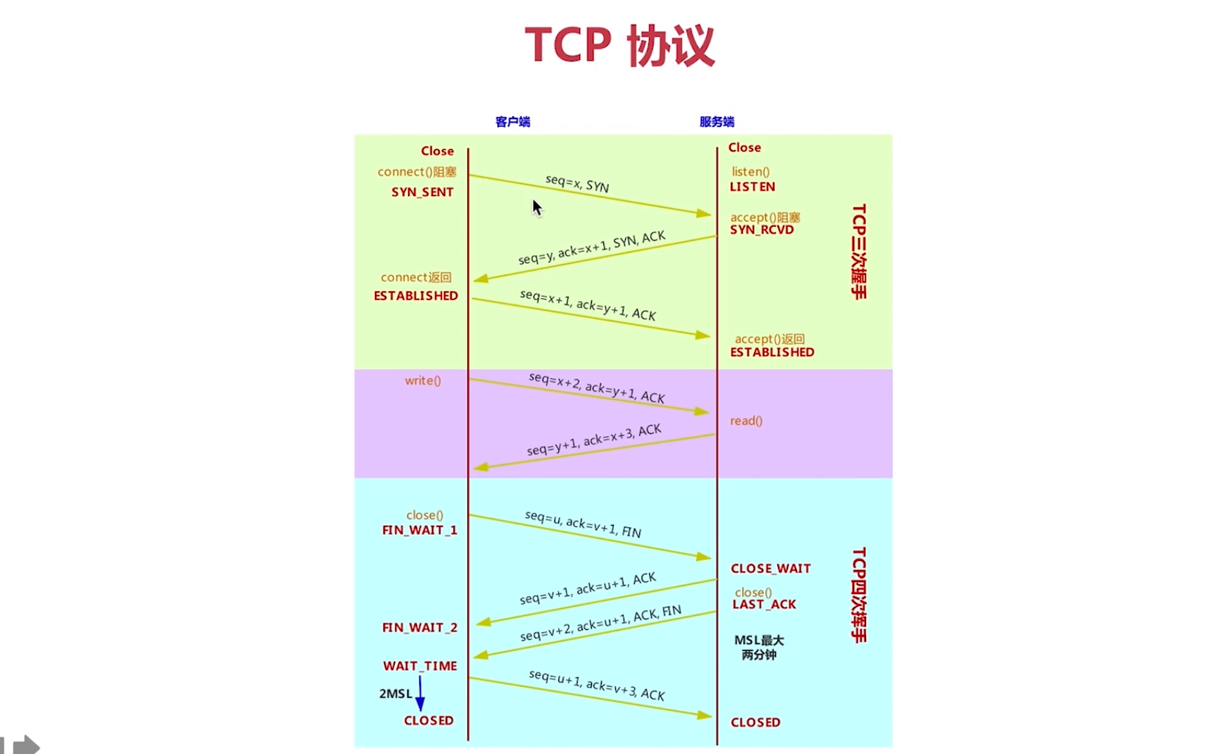 application/x-protobuf_application/x-protobuf_application/x-protobuf