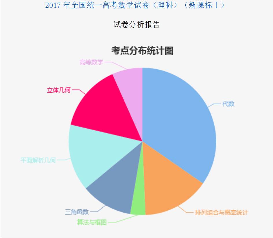 官网算软件王者荣耀吗_算王软件官网_软件的官网