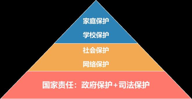 成年游戏大全手机_苹果手机游戏未成年保护法_保护苹果6保护壳