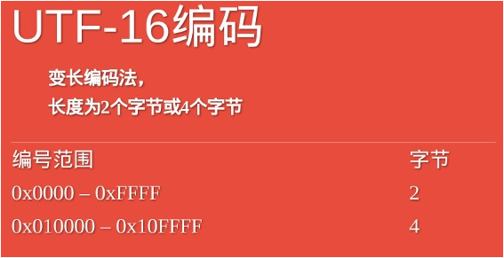 获取字符串的长度_字符串的串长怎么算_字符串获取长度方法