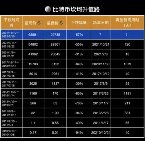 人名币换港币价格_avive币价格_1955的5分钱硬币价格