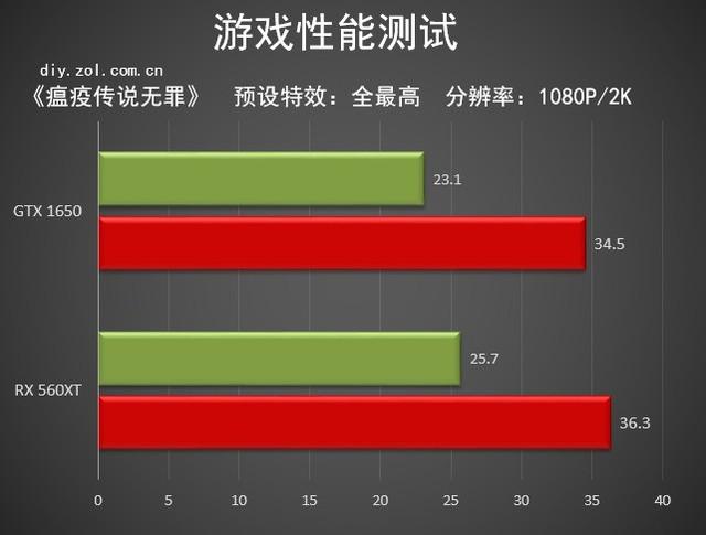 监测手机游戏帧数的软件_监测帧数软件手机游戏免费_手机监测游戏帧数的软件