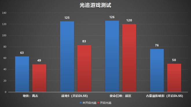 监测手机游戏帧数的软件_手机监测游戏帧数的软件_监测帧数软件手机游戏免费