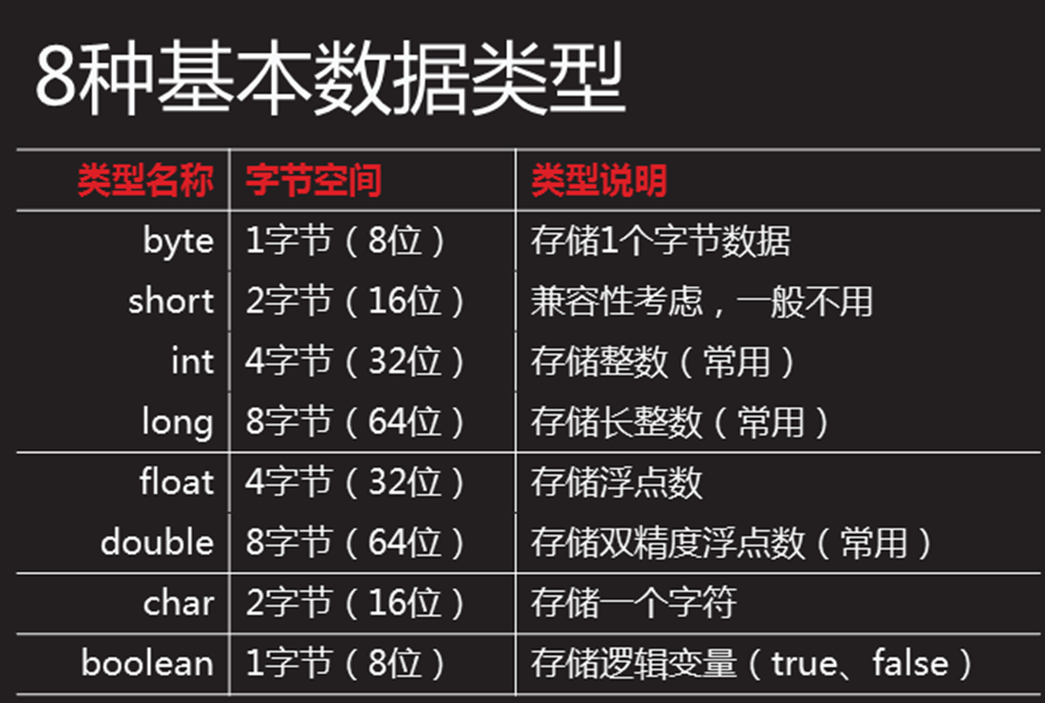 c语言数据类型中的基本类型_c语言基本数据类型_c语言中基本数据类型分为