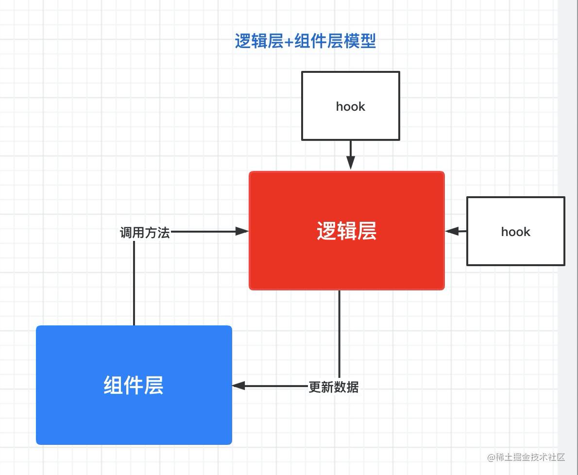 java与模式-Java设计模式：提升代码效率与质量