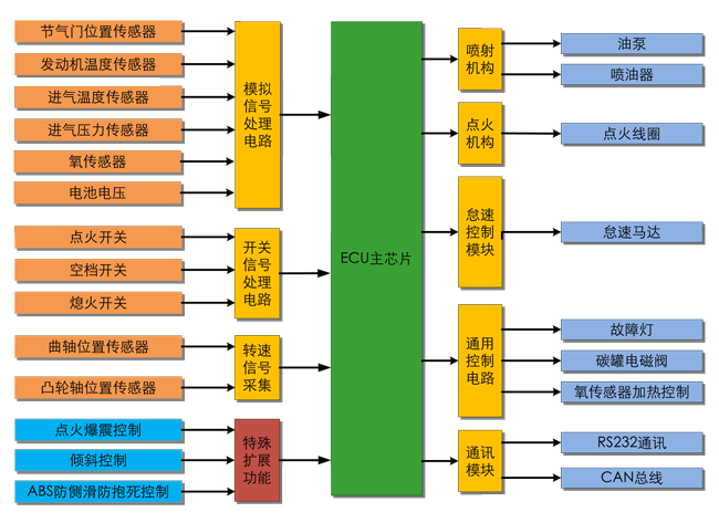 vue全局事件_全局context_vue全局事件总线