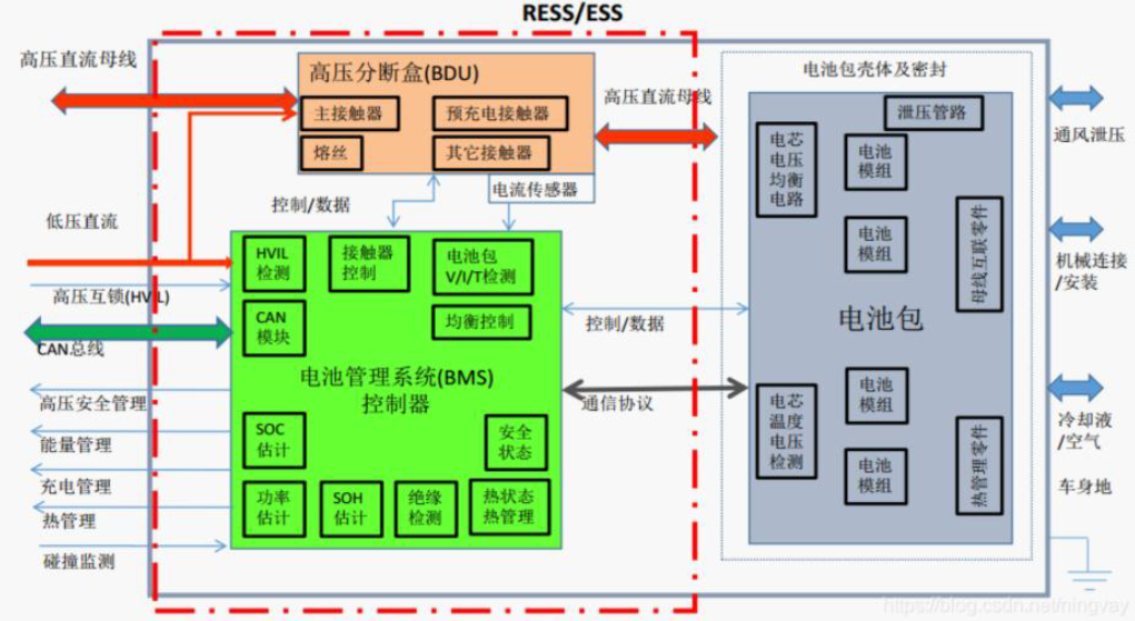 vue全局事件总线_全局context_vue全局事件