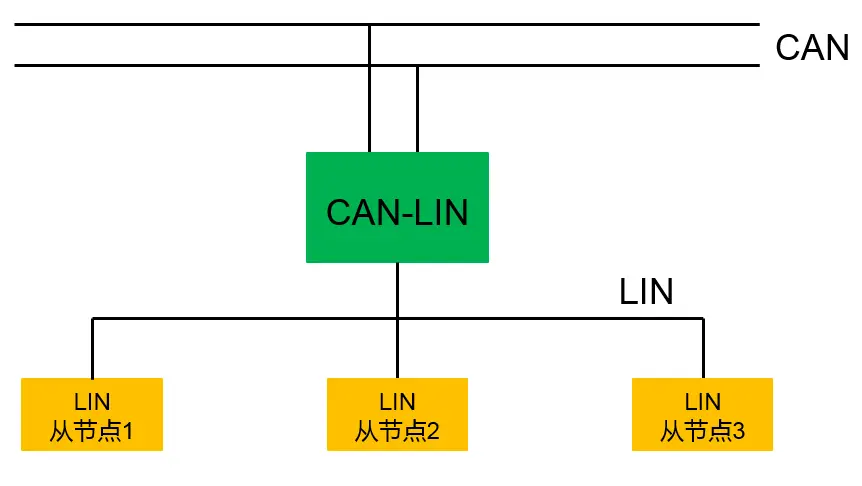 vue全局事件总线_vue全局事件_全局context