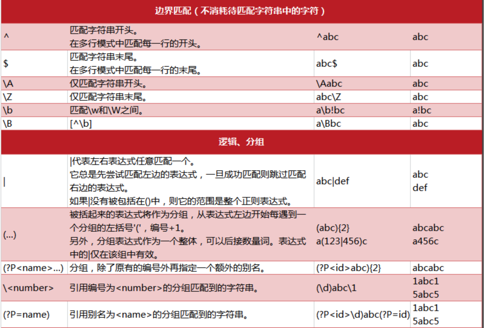 string截取_截取string前4位_截取string串前几位