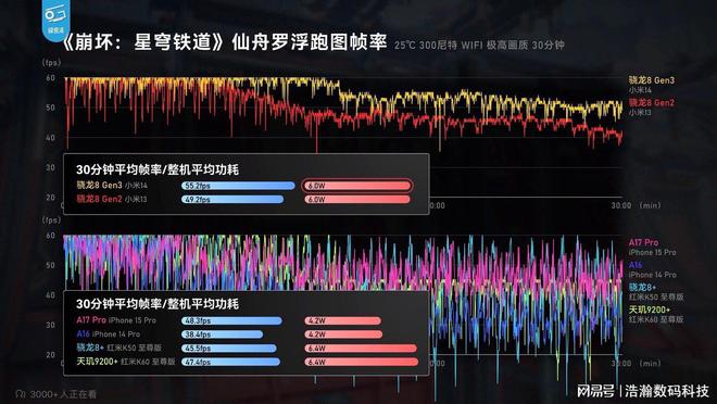 手机游戏掉帧严重_游戏掉帧严重怎么解决手机_游戏王md手机掉帧