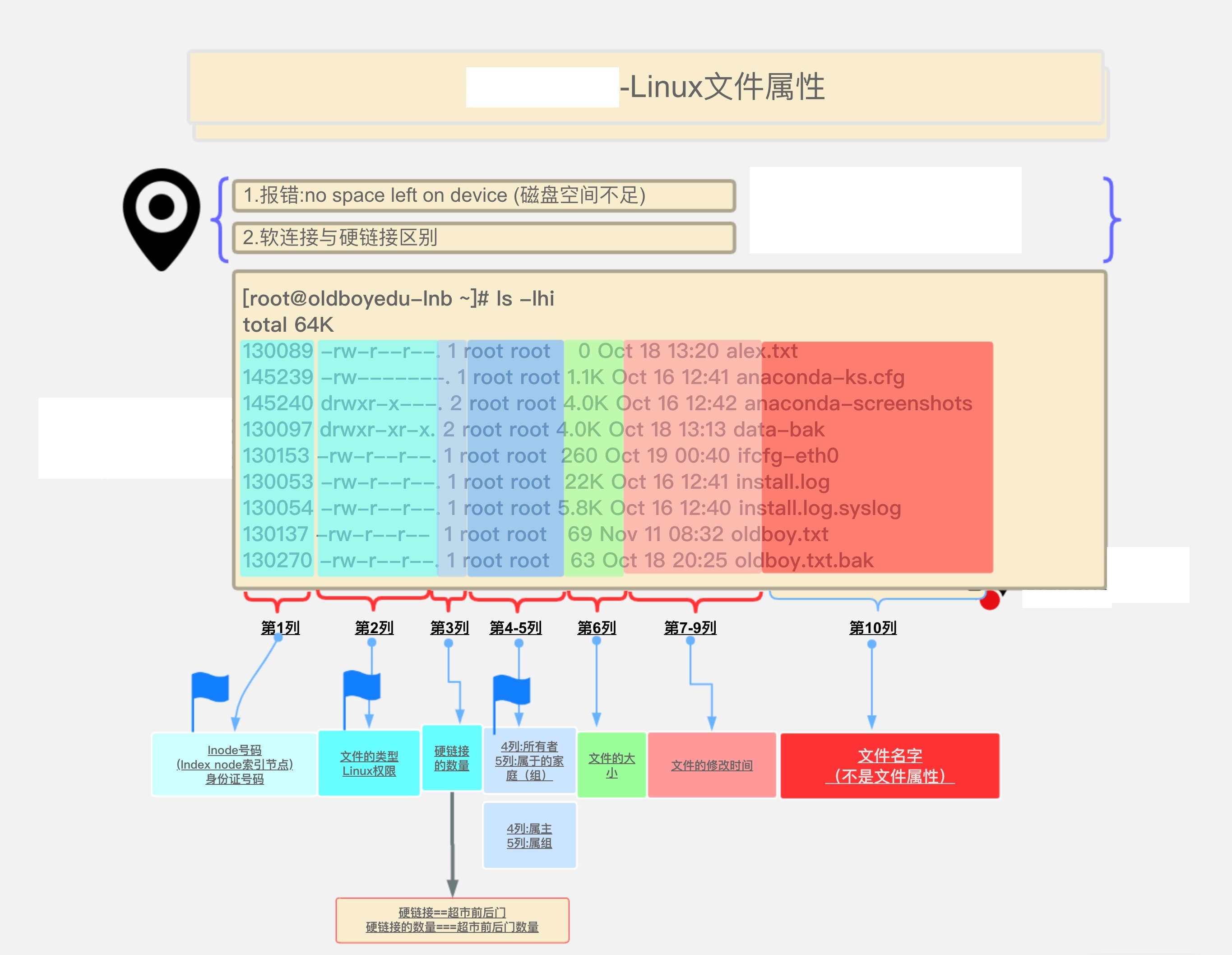 添加唯一索引_mysql数据库唯一索引创建_mysql增加唯一索引