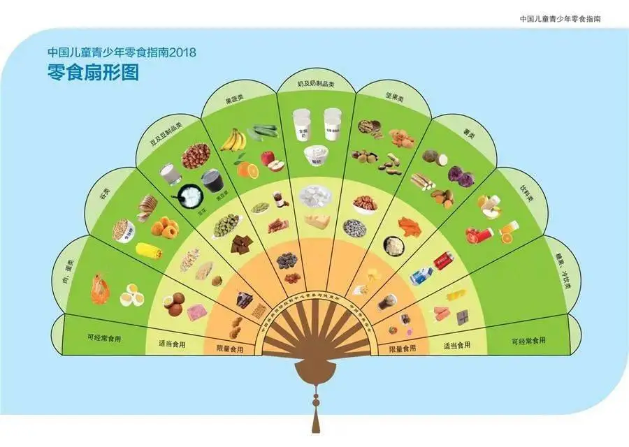 手机版营养过剩游戏推荐_营养过剩的意思是_营养过剩的人能吃什么