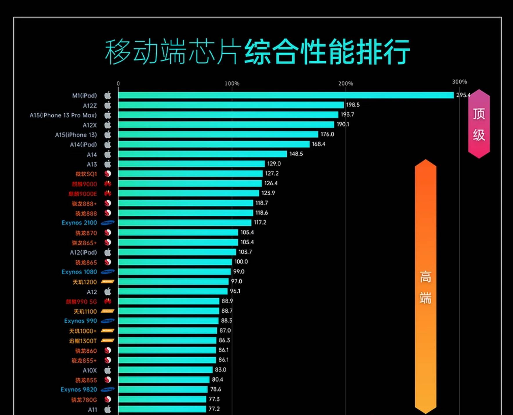 骁龙662卡_骁龙662用久了会卡吗_骁龙662打游戏卡么