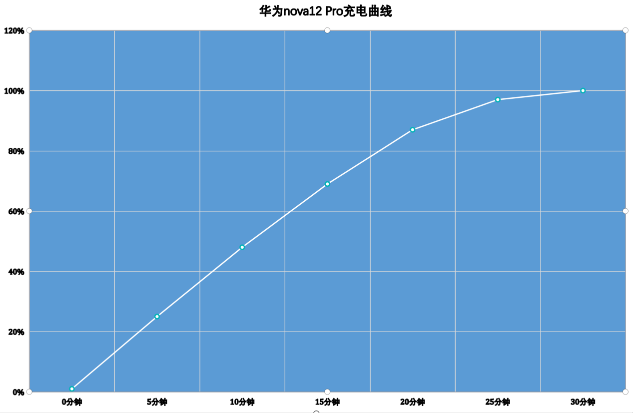 骁龙662打游戏卡么_骁龙662用久了会卡吗_骁龙662卡