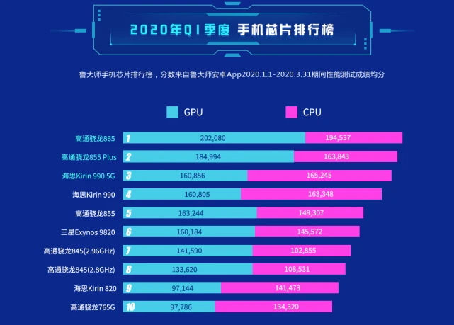 骁龙662用久了会卡吗_骁龙662打游戏卡么_骁龙662卡