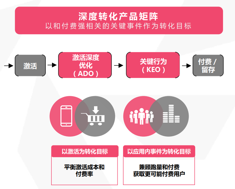 巨量百应_巨量应变是什么意思_巨量应擎