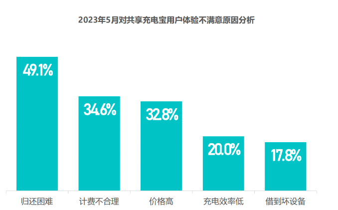 淘宝月销量是累计月销量还是_淘宝月销量是怎么算的_淘宝的销量是指月销量吗