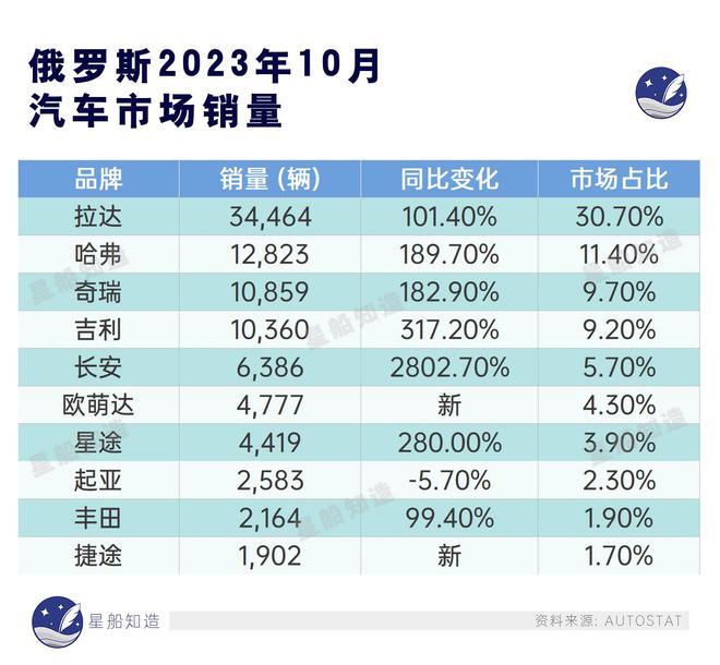 淘宝月销量是怎么算的_淘宝月销量是累计月销量还是_淘宝的销量是指月销量吗