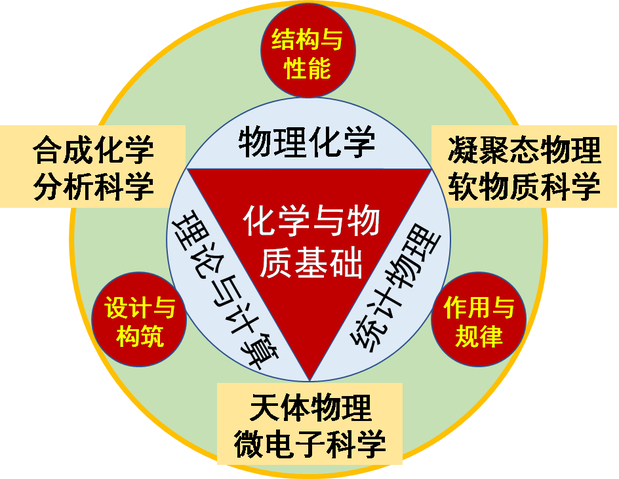 科学探究手机游戏的目的_手机科学游戏实验_手机科学探究游戏