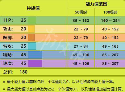 精灵球手机游戏怎么玩_精灵球的游戏_手机精灵球游戏