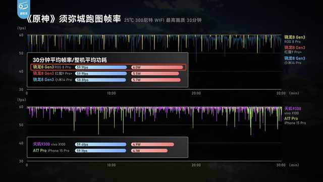 省电的游戏大全手游_省电手机游戏_玩游戏省电的手机